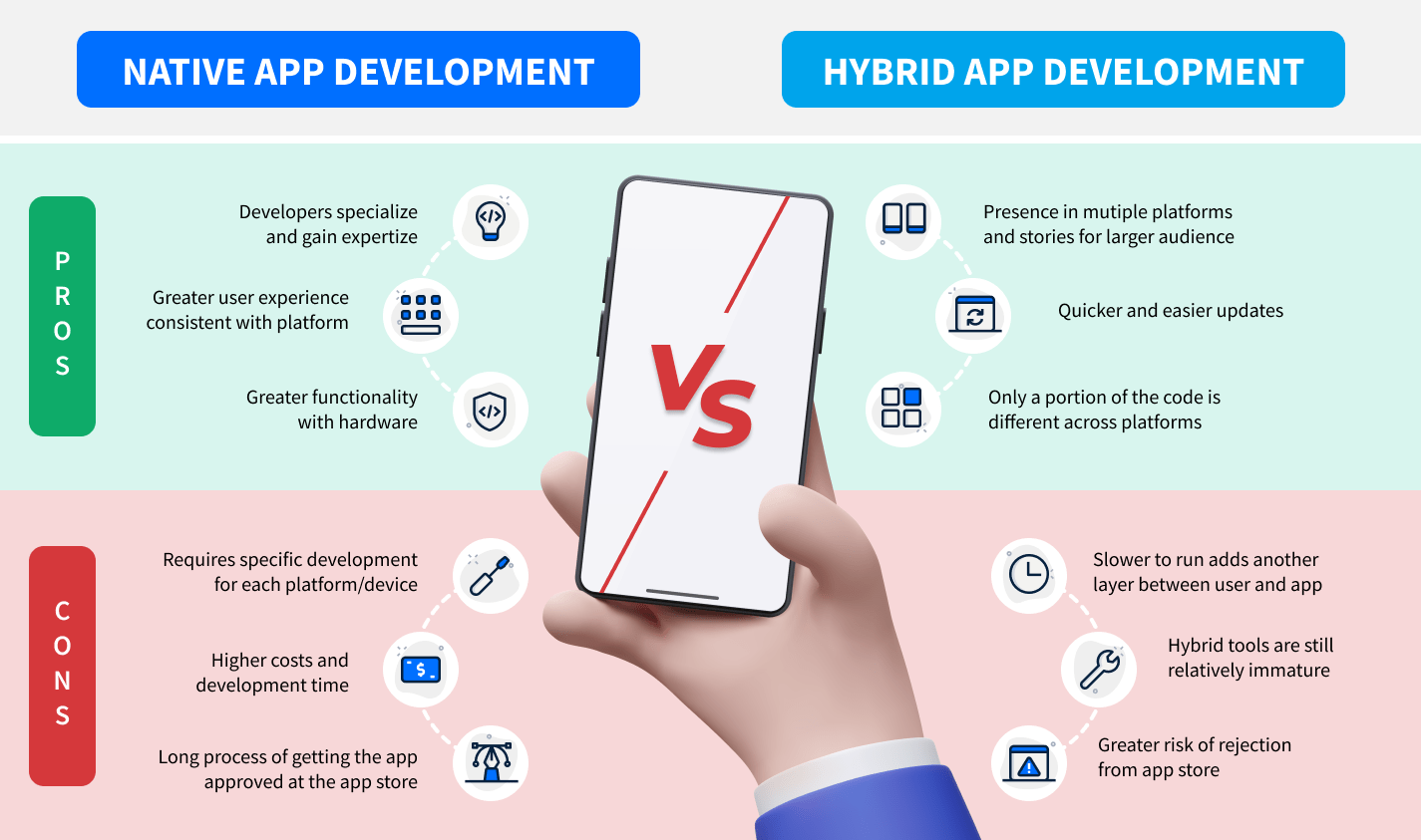 Native-vs.-Hybrid-pros-cons
